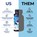 Hydration Support