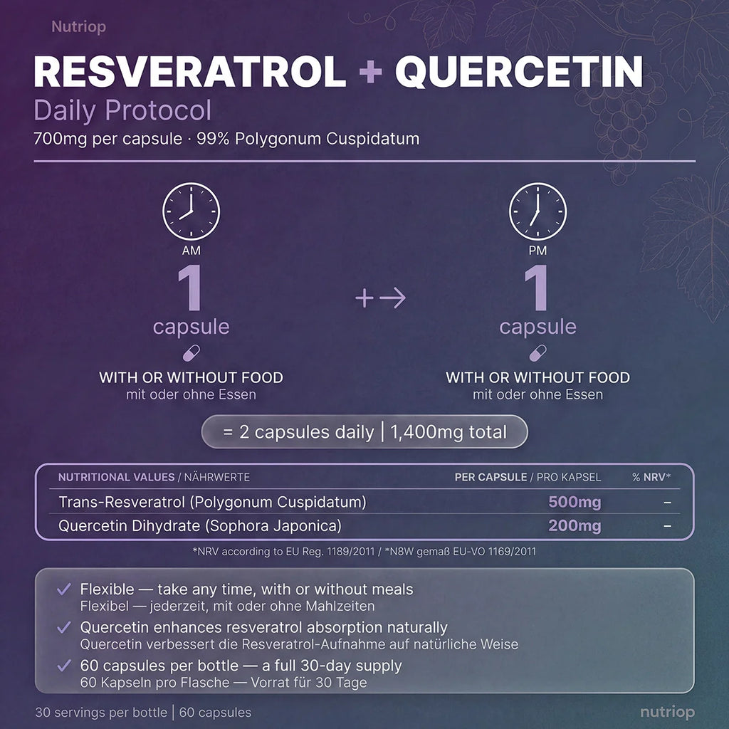 Bio-Enhanced Nutriop Longevity® Resveratrol with Pure Quercetin - 700mg Capsules (x60)